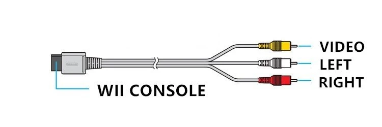 Composite Audio Video AV RCA Cable Cord for Nintendo Wii/Wii U - Image 5